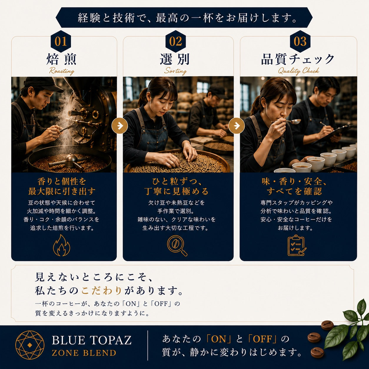 【毎朝が楽しみになる】ブルートパーズ ハウスブレンド コーヒー豆500g|無農薬 自然栽培|高級アラビカ種 ティピカAA