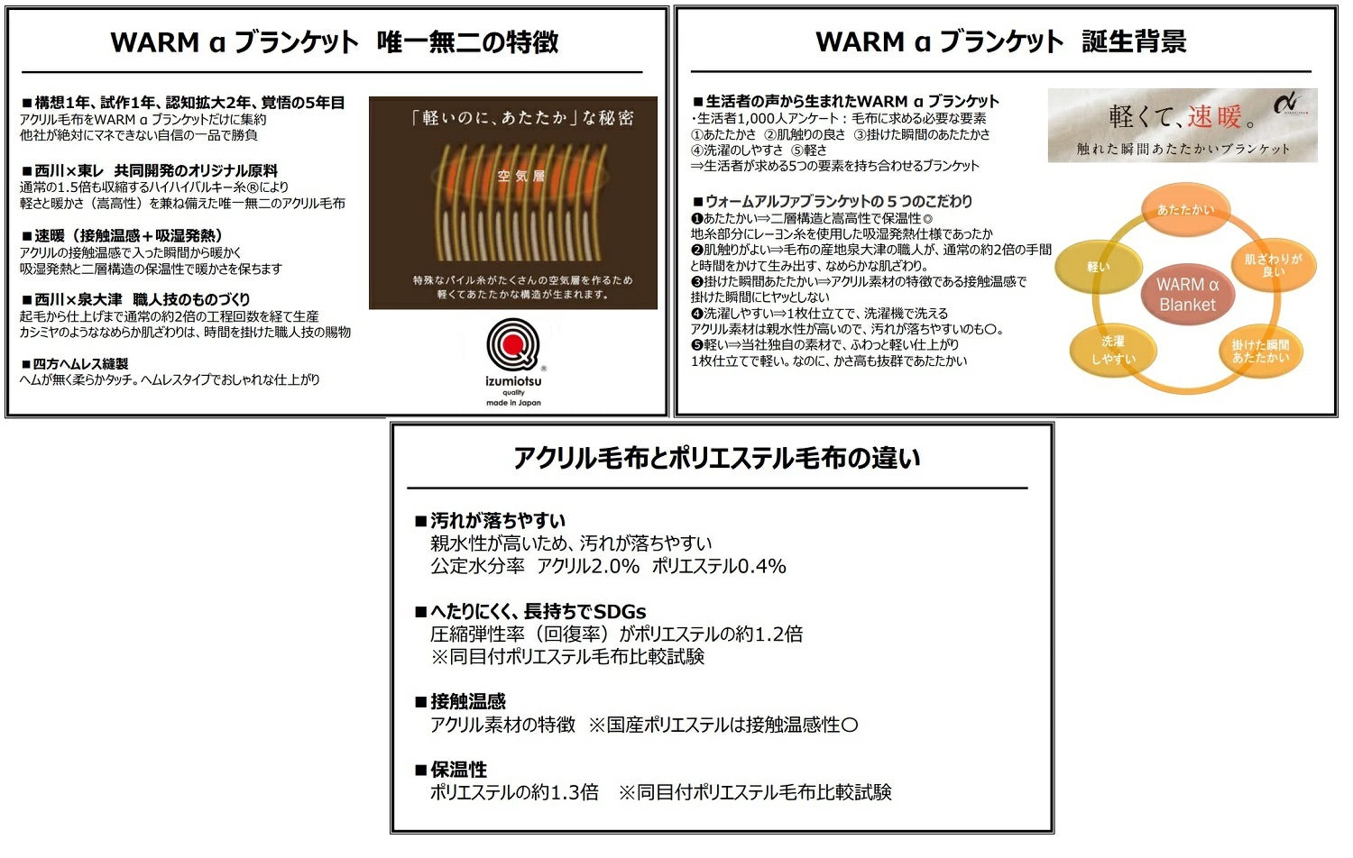 【西川】スリーピュア WARMαBlanket|とろける肌触りの毛布