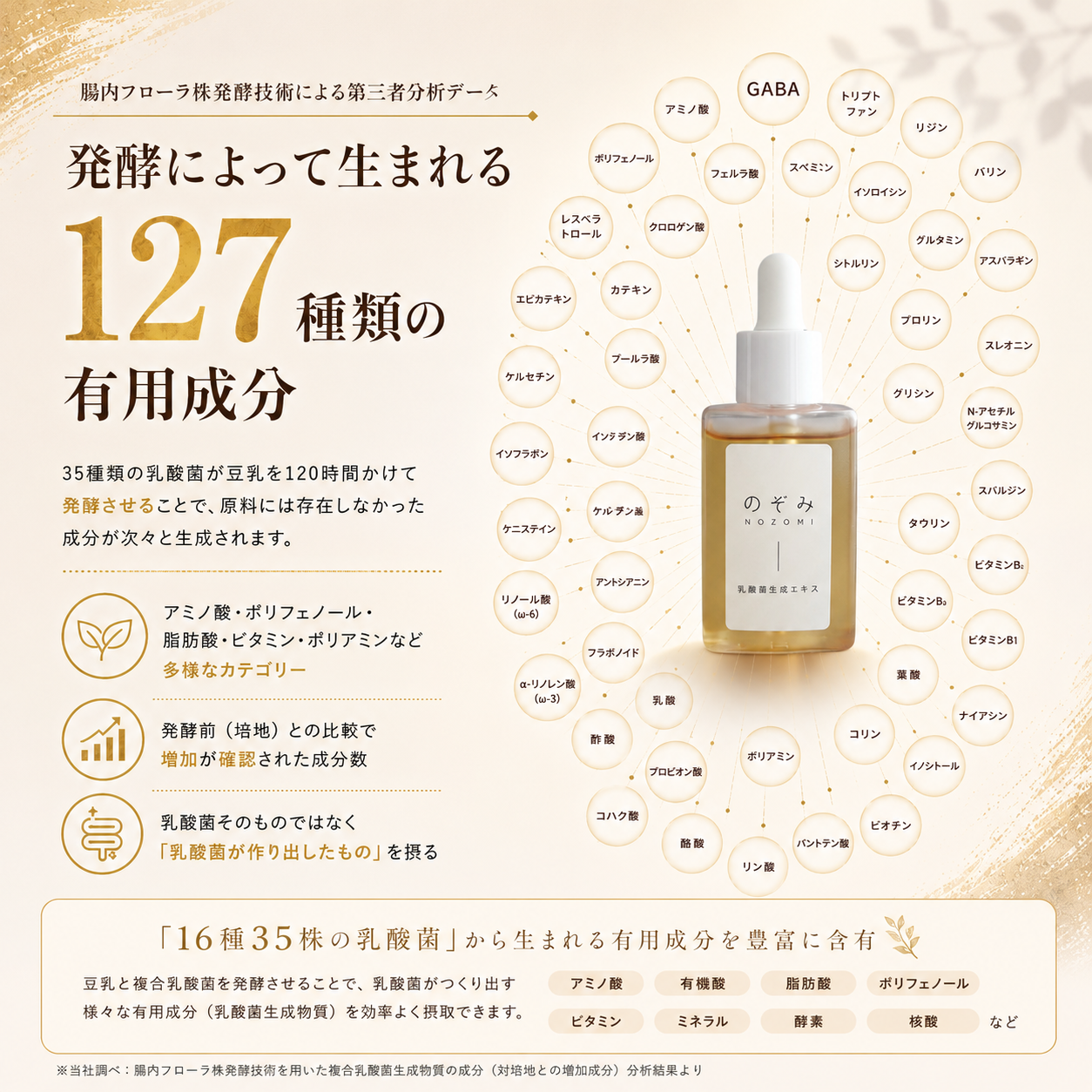 【EsmeraldA】乳酸菌生成エキス のぞみ｜腸内環境を改善し健康をサポート 30ml × 2本（およそ30日分）