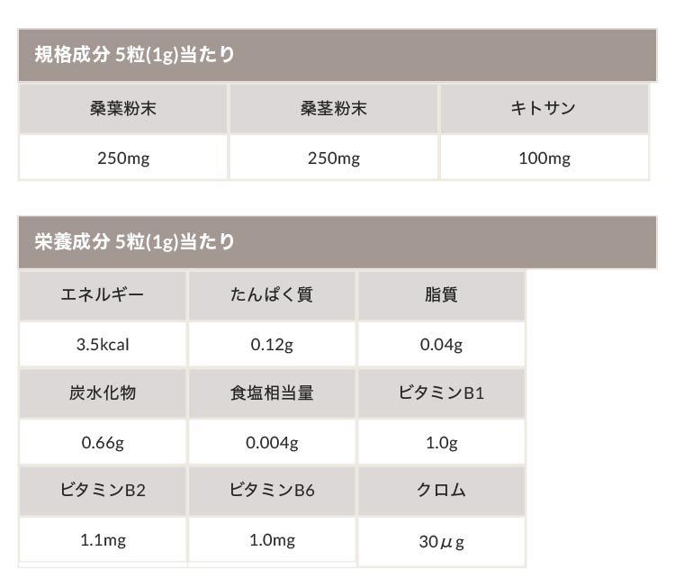 【ファイン】カロリー気にならないサプリ 大容量品 75日分 メール便  食べ過ぎ サプリメント サプリ (1日5粒/375粒入) 桑葉粉末 桑茎粉末 キトサン ガルシニア エキス ダイエット 炭水化物 糖質 脂質 飲み会 送料無料 コストコ